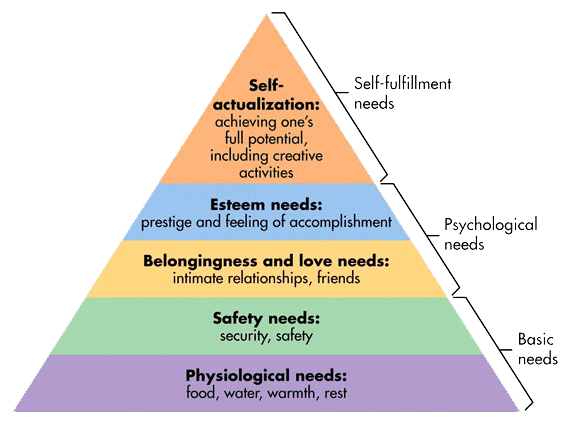 Maslow’s Hierarchy of Needs and kid-grit Align! | kid-grit